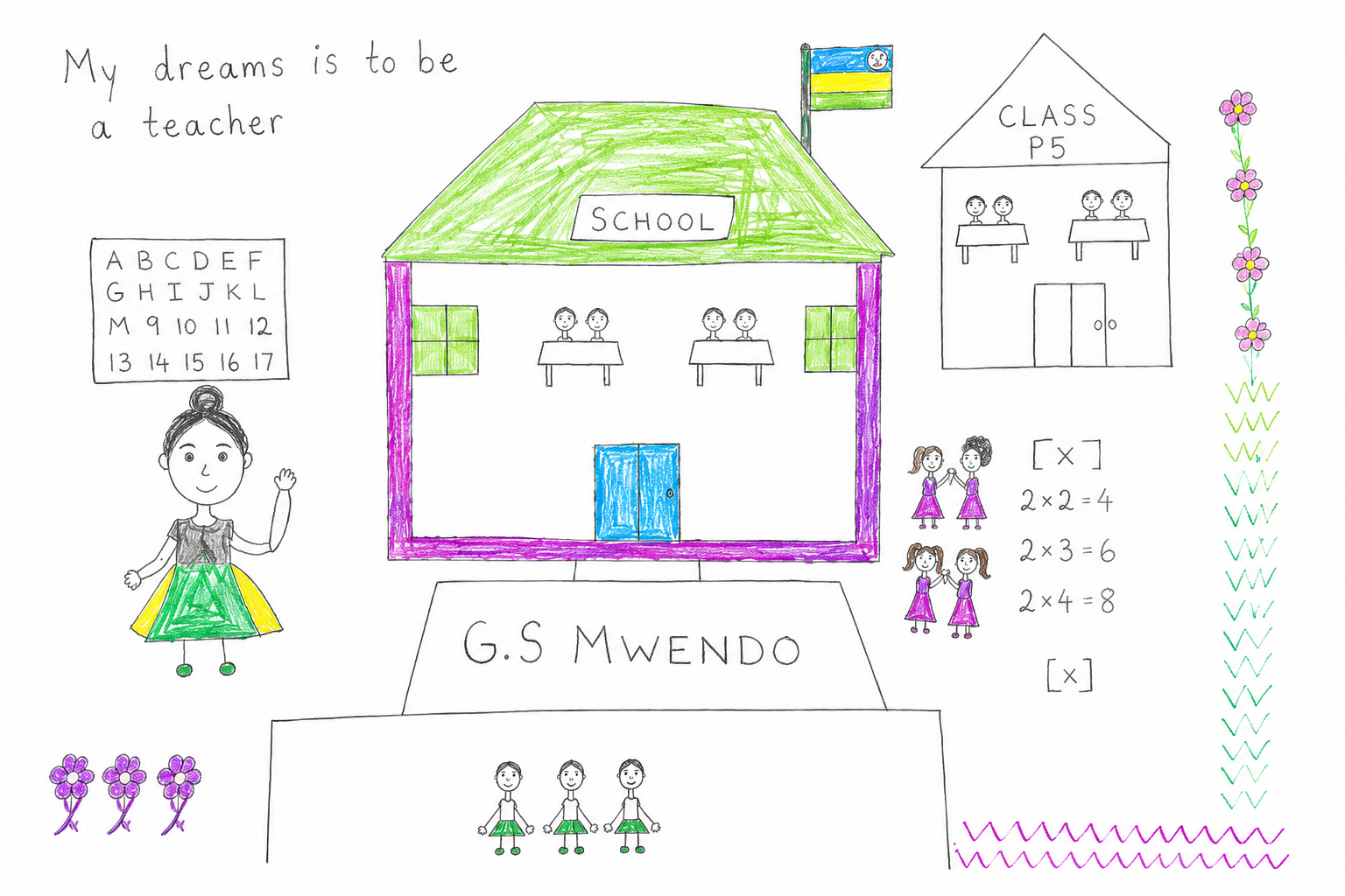 Artwork by Niyokwizerwa Yvette showing their dream to be a teacher